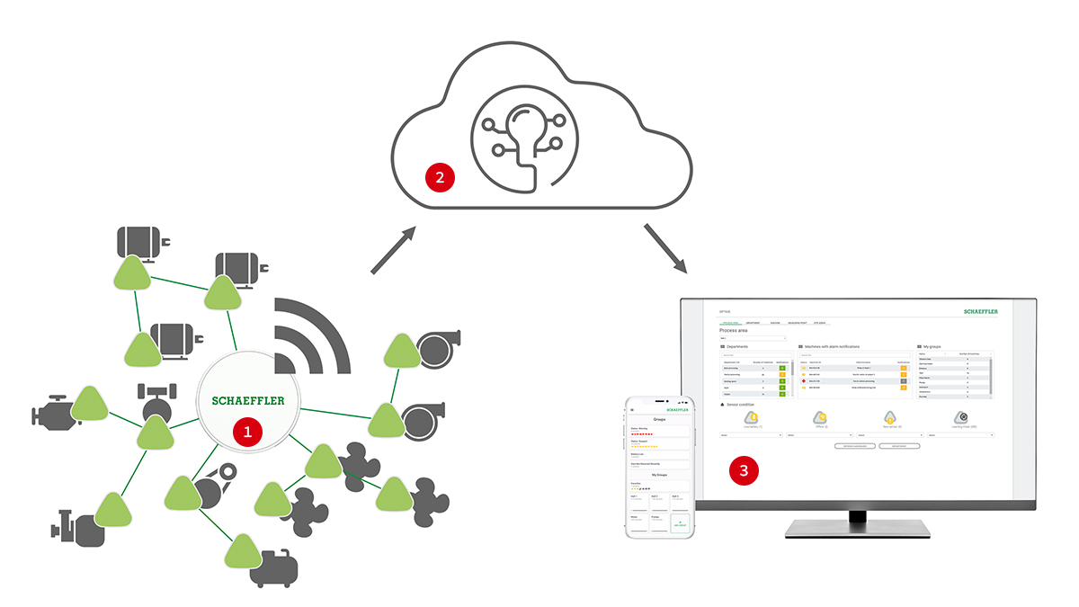 Das System in Aktion